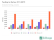 U.S. edtech funding by series type 2015 to 2019