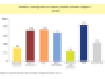 Eight-grade Algebra I passing rate, by students of different race