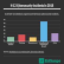 2018 k-12 cybersecurity incidents