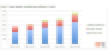 Smart speaker install base, per Consumer Intelligence Research Partners