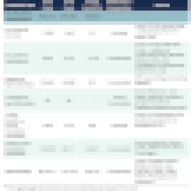 Credential Engine: Counting U.S. Postsecondary and Secondary Credentials