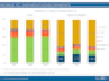 Futuresource report: K-12 mobile device shipment breakdown