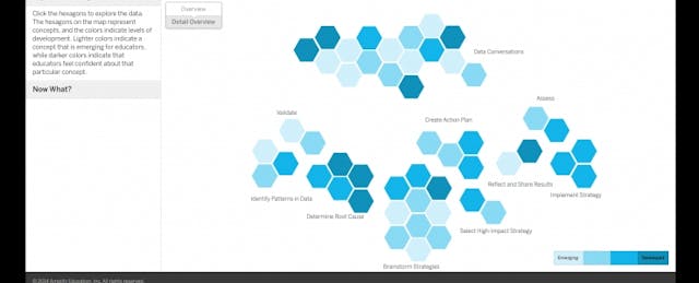 Amplify Takes a Crack at Personalized Professional Development