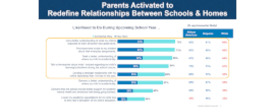 Learning Heroes parent survey