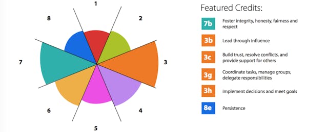 Looking to Ditch Traditional Grades? Here’s How to Get Stakeholders On Board