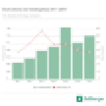 Edtech Deal Volume (2011-2017)